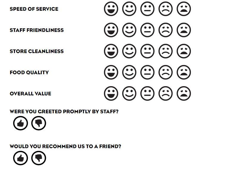 Which Wich Customer Survey